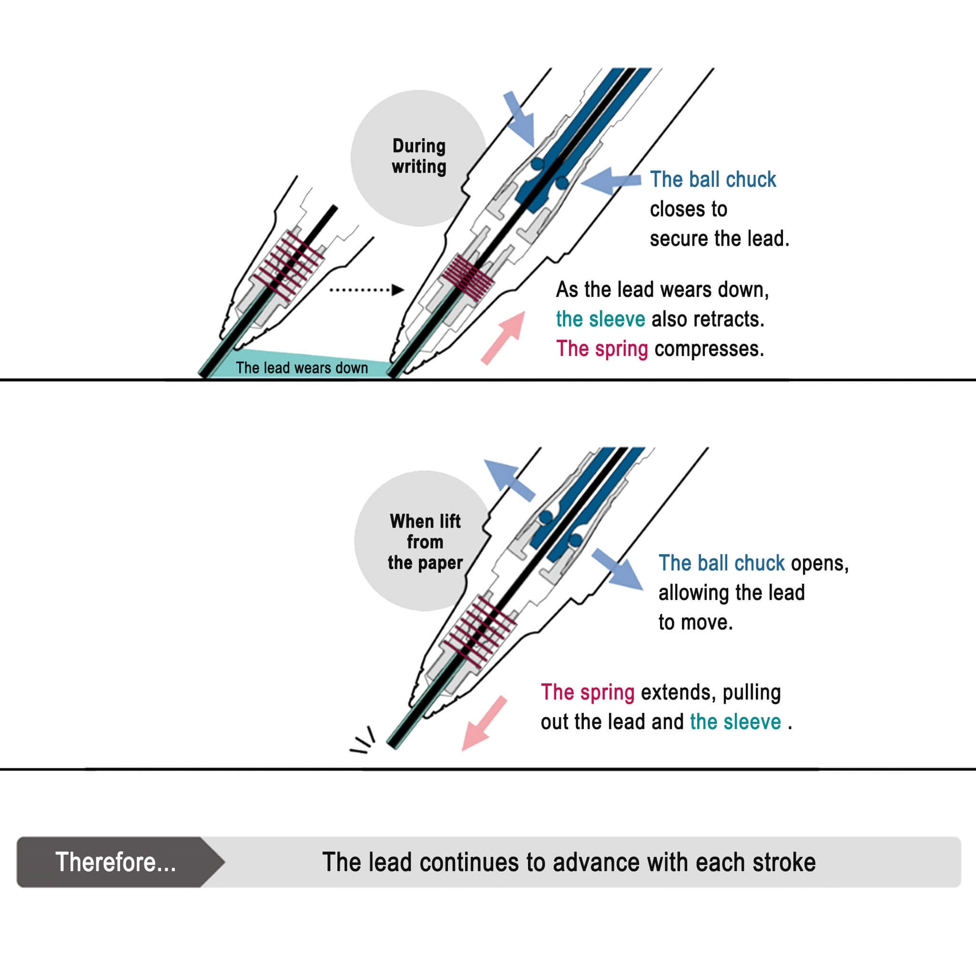 Pentel Orenz AT Dual Grip Mechanical Pencil 0.5mm - Dark Blue - Mechanical Pencils