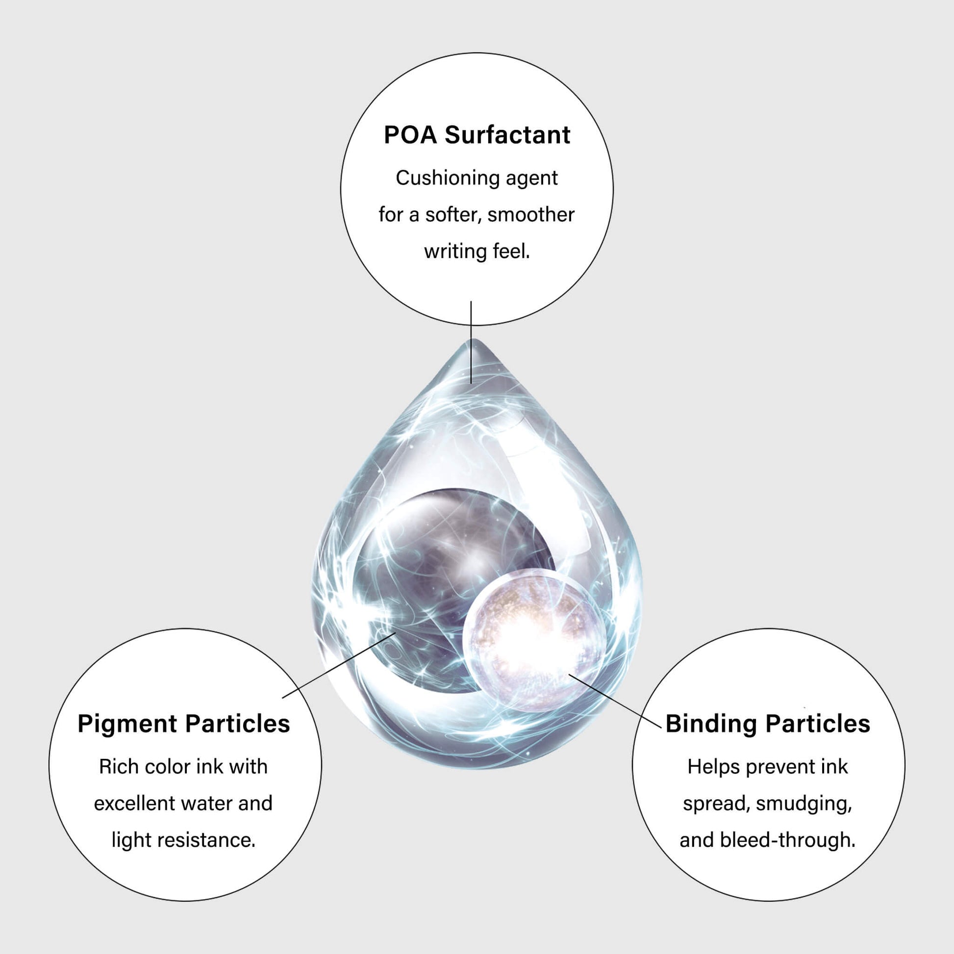 Uniball Zento Gel Pen Refill UBR - Z - 38 0.5mm - Black - Pen Refills