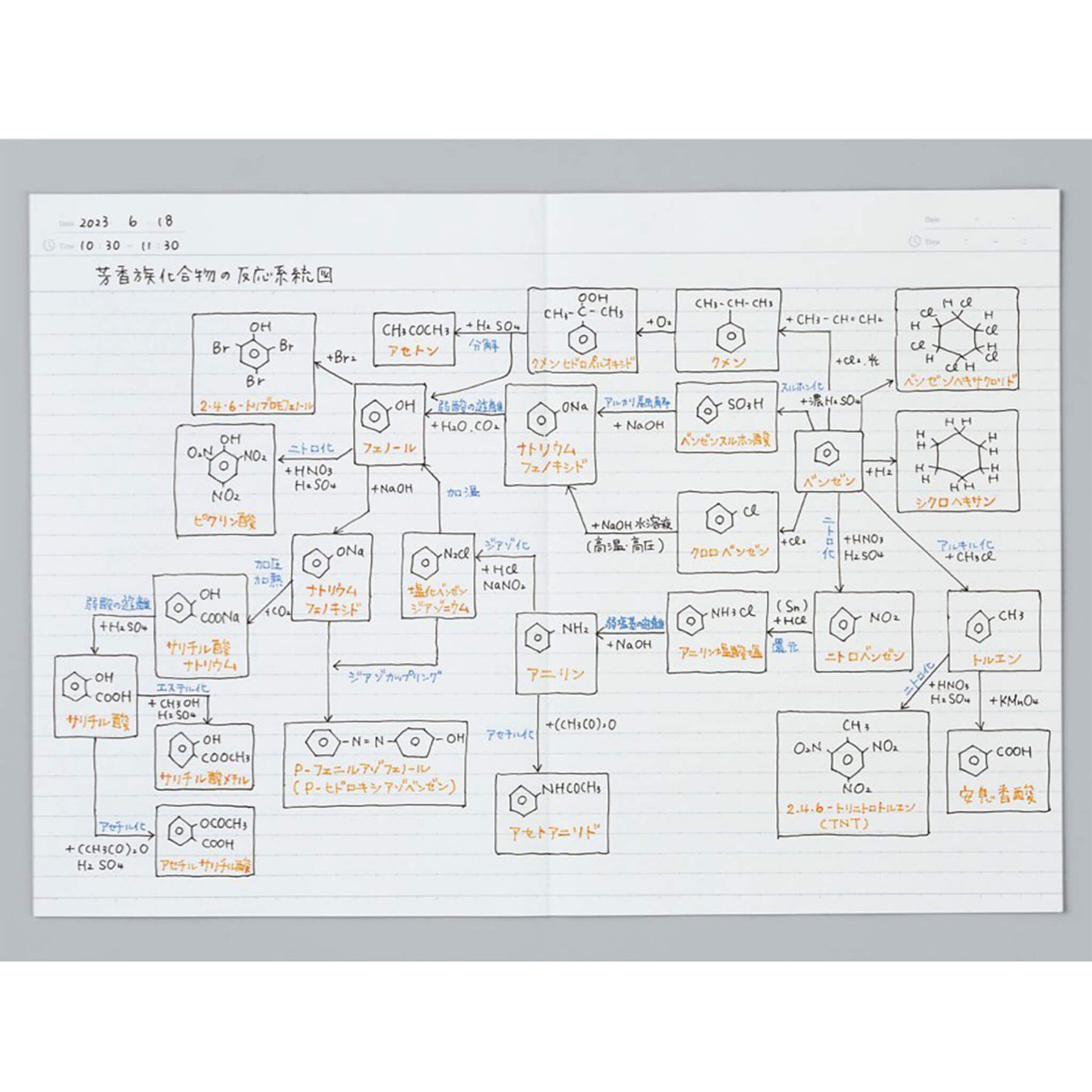 Kokuyo Campus Flat Kimochii Notebook B5 6mm Dotted Line - Blue - Notebooks