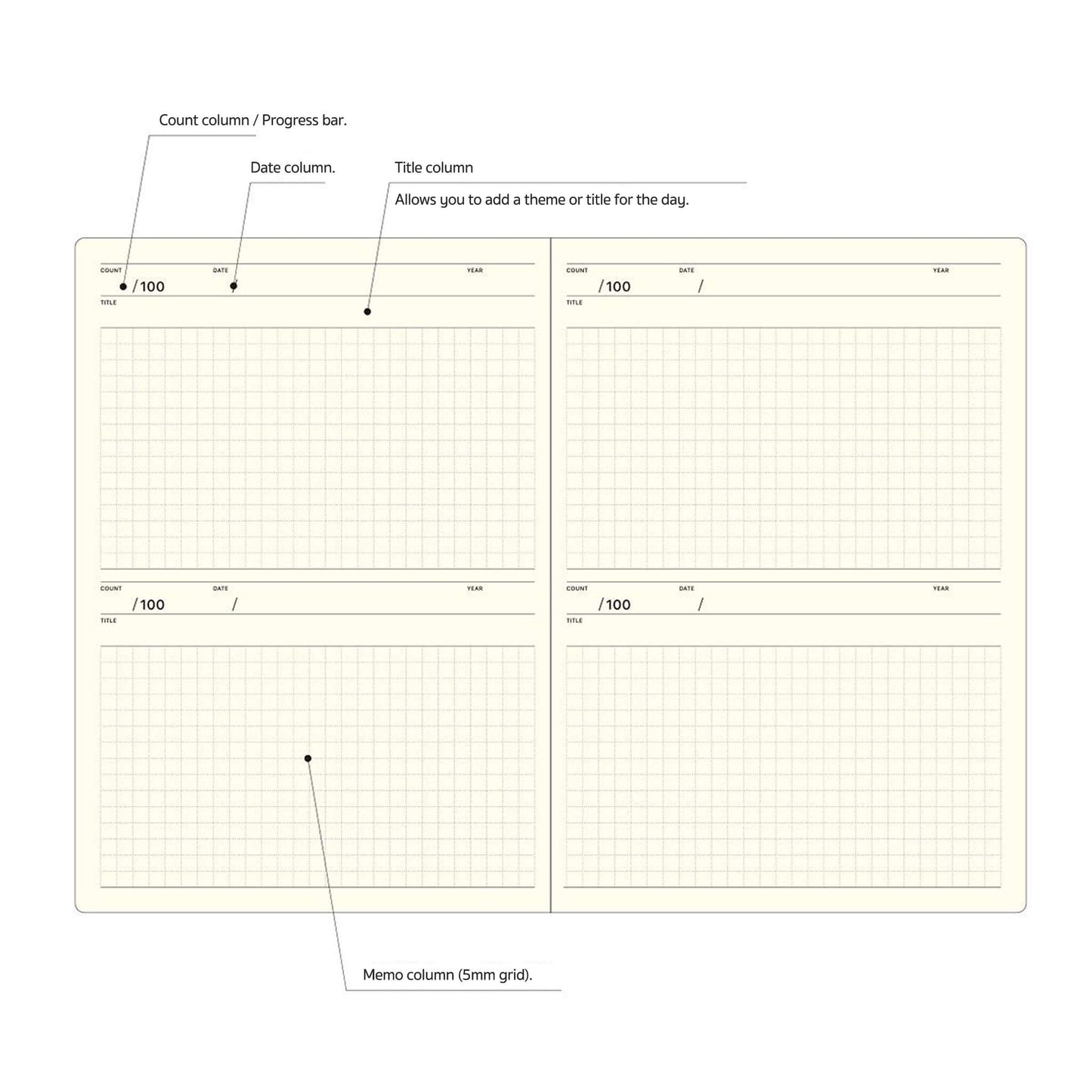 LACONIC Style Notebook A5 100 Days Planner - Guided Journals
