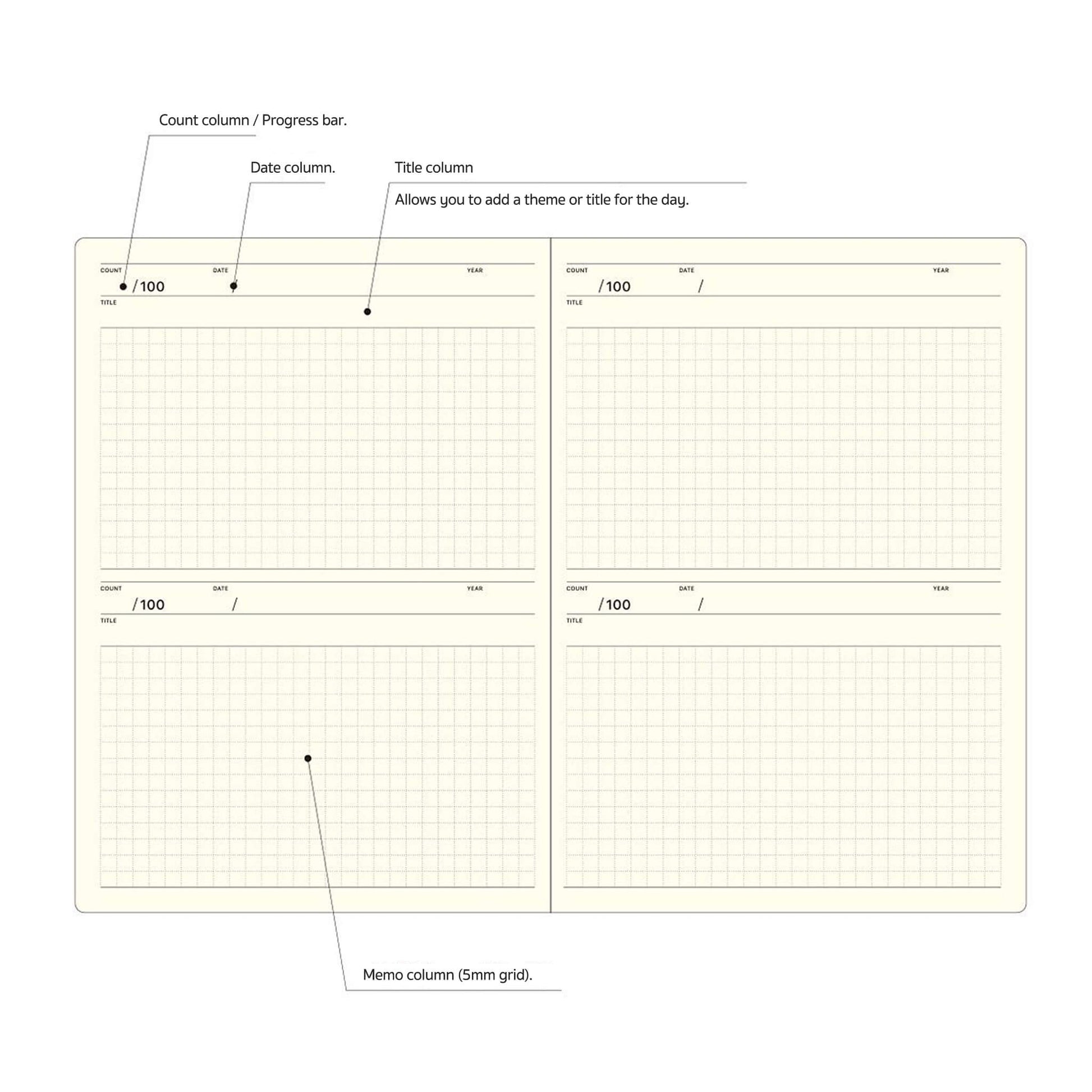 LACONIC Style Notebook A5 100 Days Planner - Guided Journals