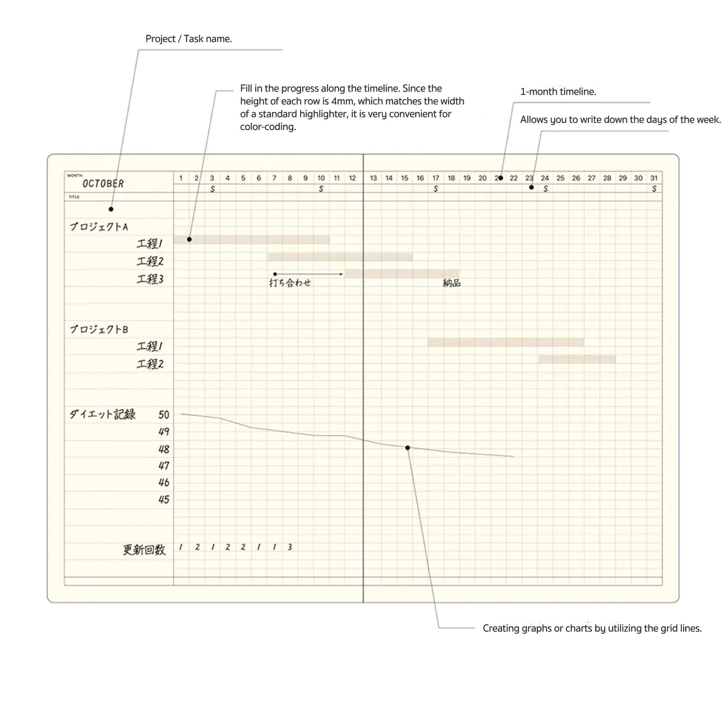 LACONIC Style Notebook A5 Gantt Chart Planner - Guided Journals
