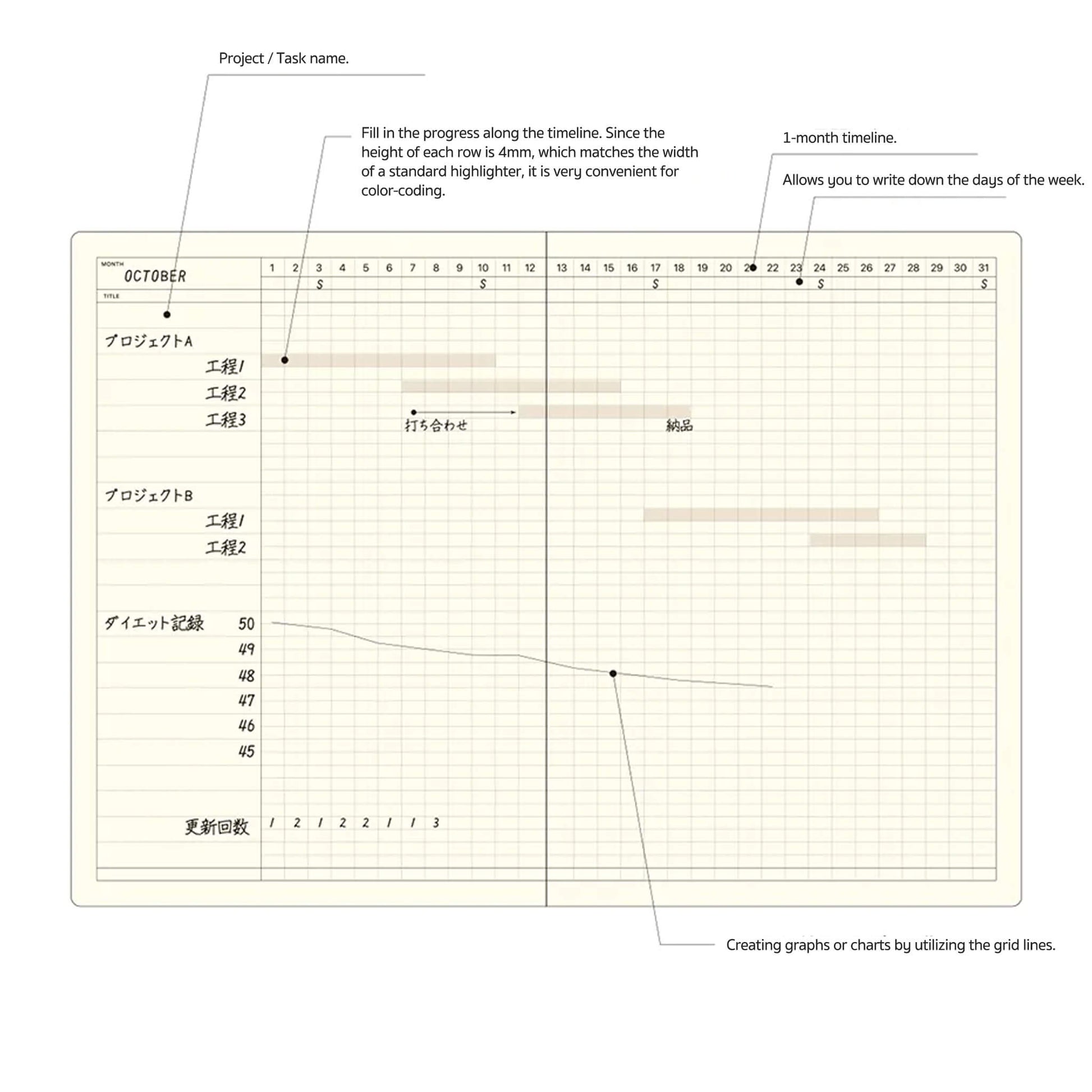 LACONIC Style Notebook A5 Gantt Chart Planner - Guided Journals