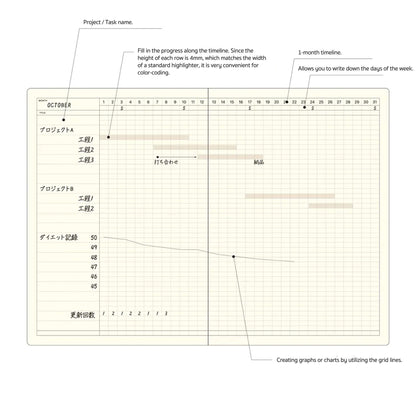 LACONIC Style Notebook A5 Gantt Chart Planner - Guided Journals