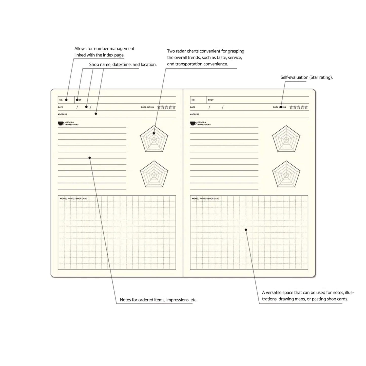 LACONIC Style Notebook B6 Café Guide Journal - Guided Journals