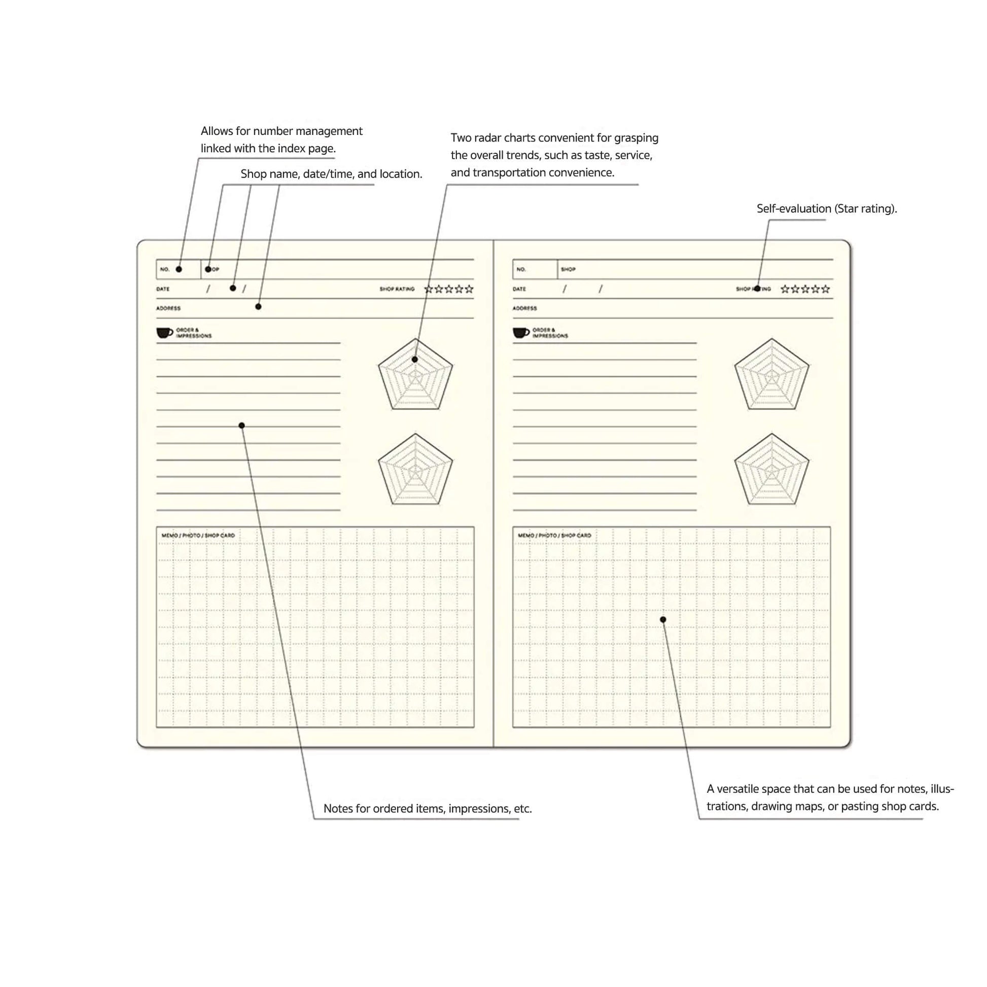 LACONIC Style Notebook B6 Café Guide Journal - Guided Journals