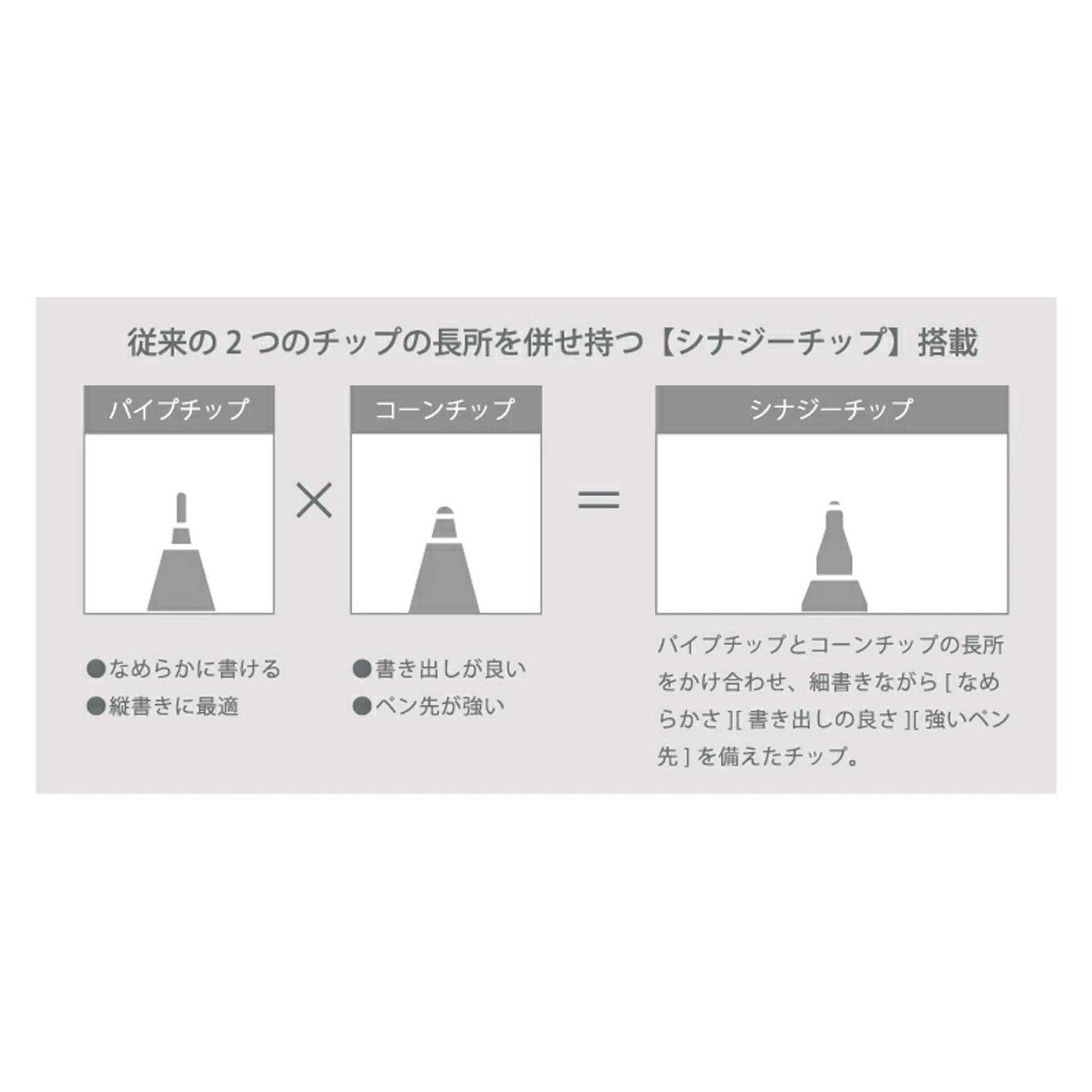 Pilot FriXion Synergy 3 3 - Color Erasable Gel Pen 0.4mm - Black - Multi - Color Pens