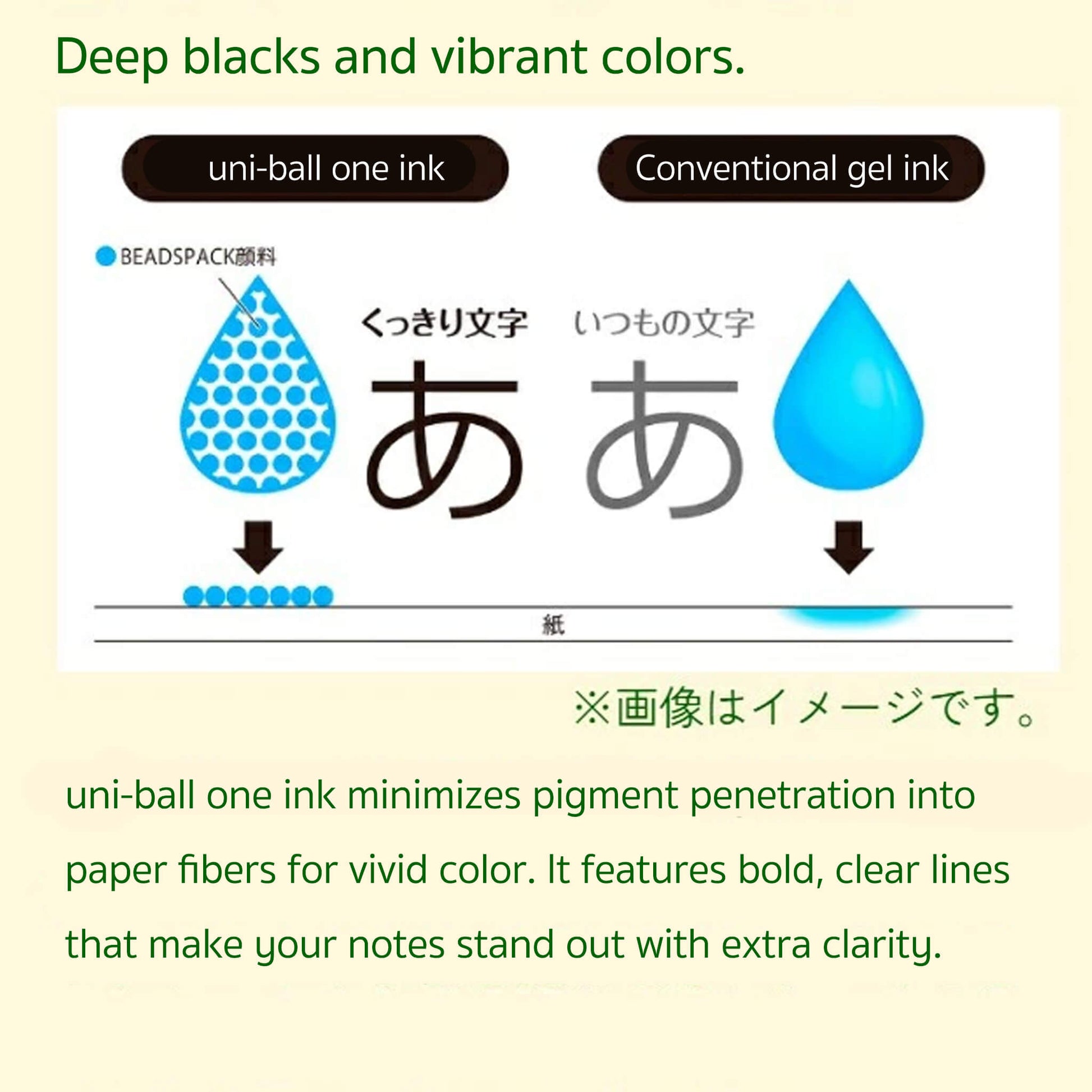 Uni - ball ONE 3 Multi Gel Pen Refill UMR - ML - 38S 0.38mm - Black - Pen Refills